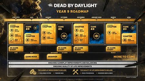 dbd roadmap 2024|Dead By Daylight December 2024 roadmap